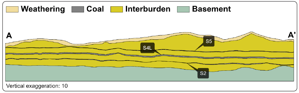 figure 12 matla cross section