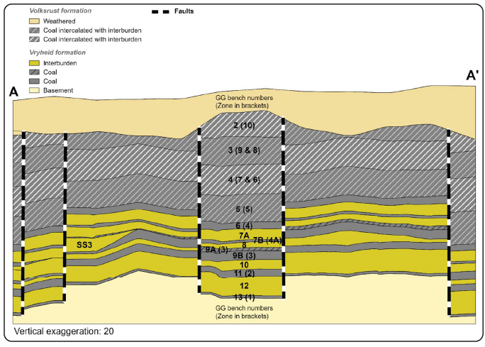 Figure 14: Grootegeluk cross-section