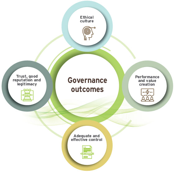 Governance outcomes