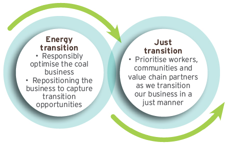TRANSITIONING INTO A CARBON-NEUTRAL BUSINESS