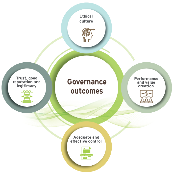 Governance Outcomes Diagram