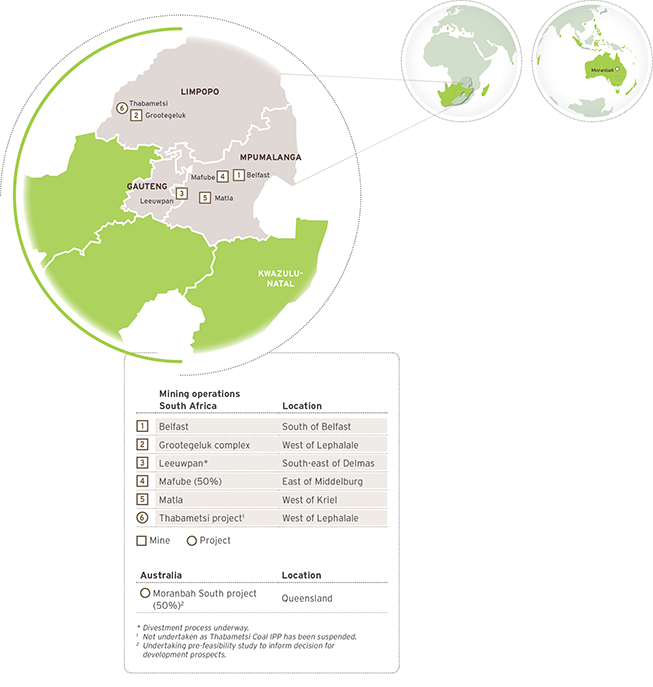 asset location