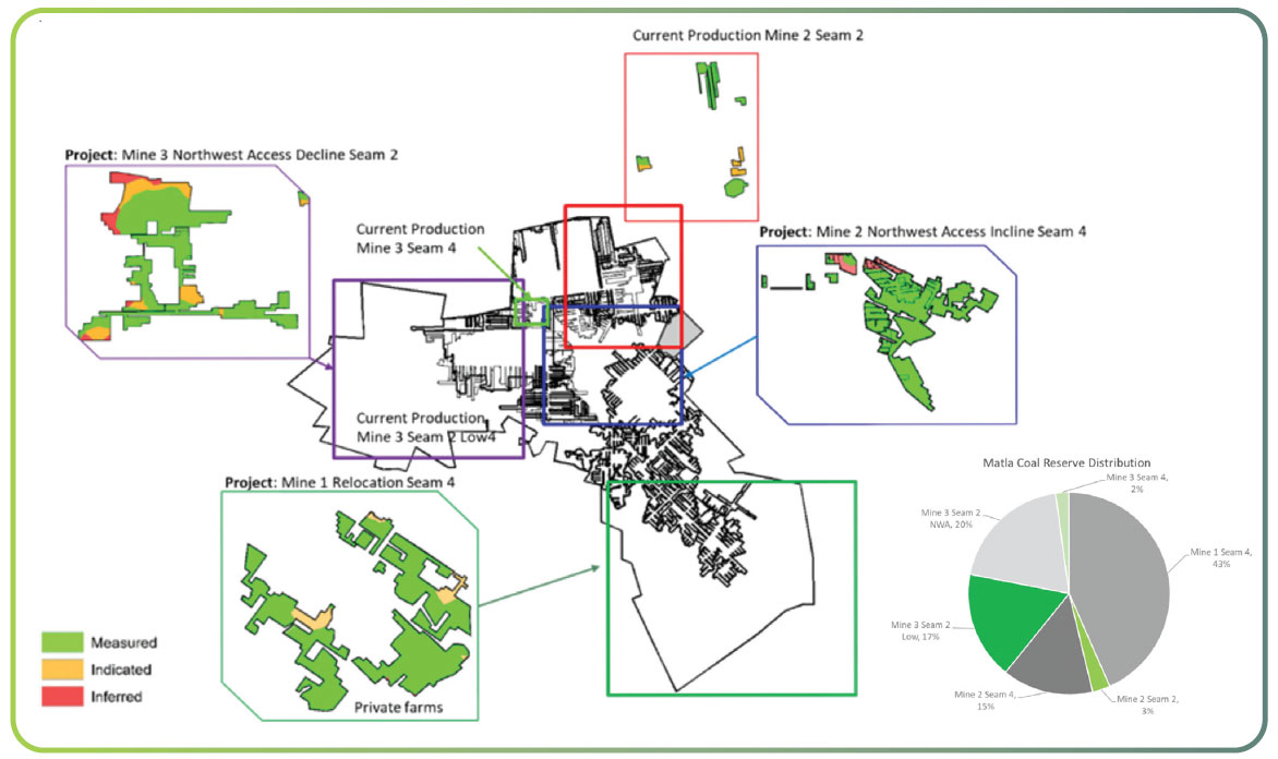 Figure 4: Locations of Matla projects