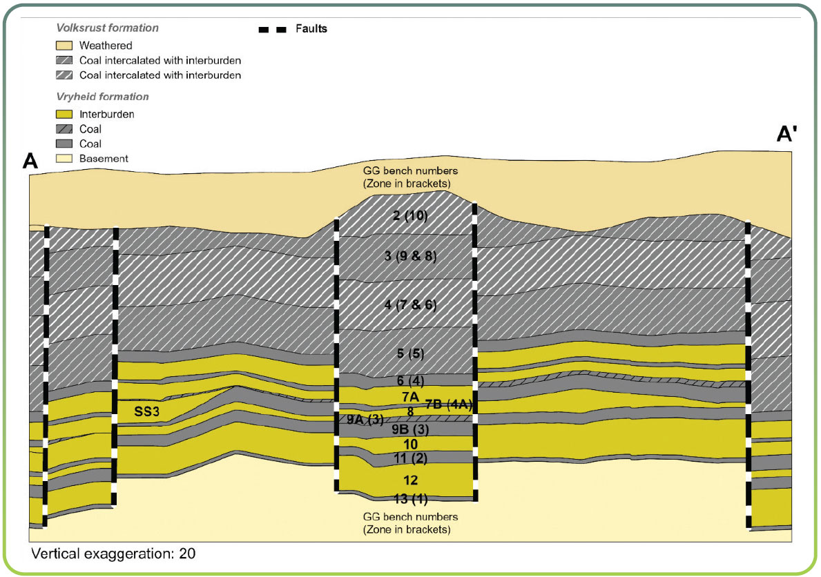 Grootegeluk cross-section