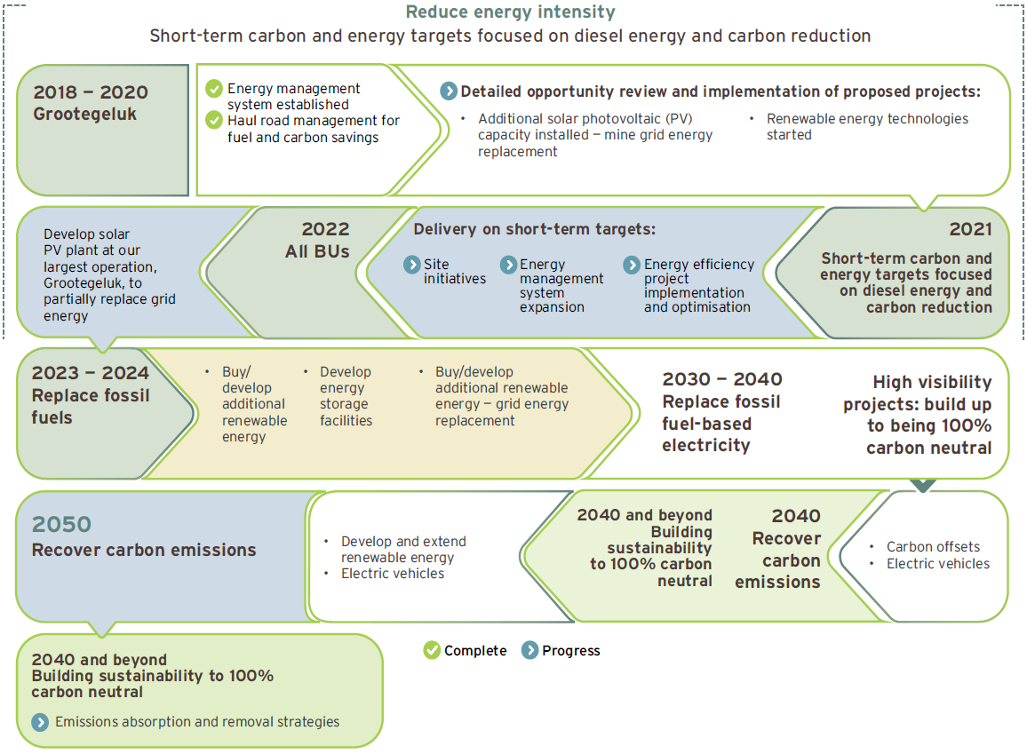 Our roadmap to becoming carbon neutral