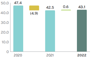 Total coal product (Mt)