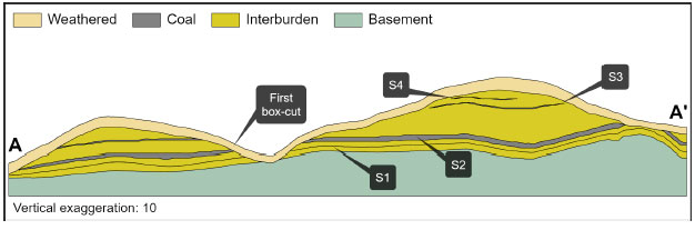 Figure 2: Belfast mine