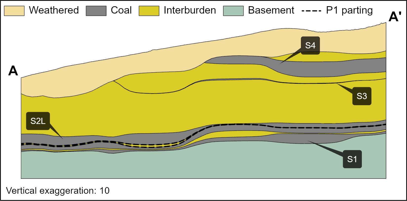 Figure 13: Mafube west-east cross-section