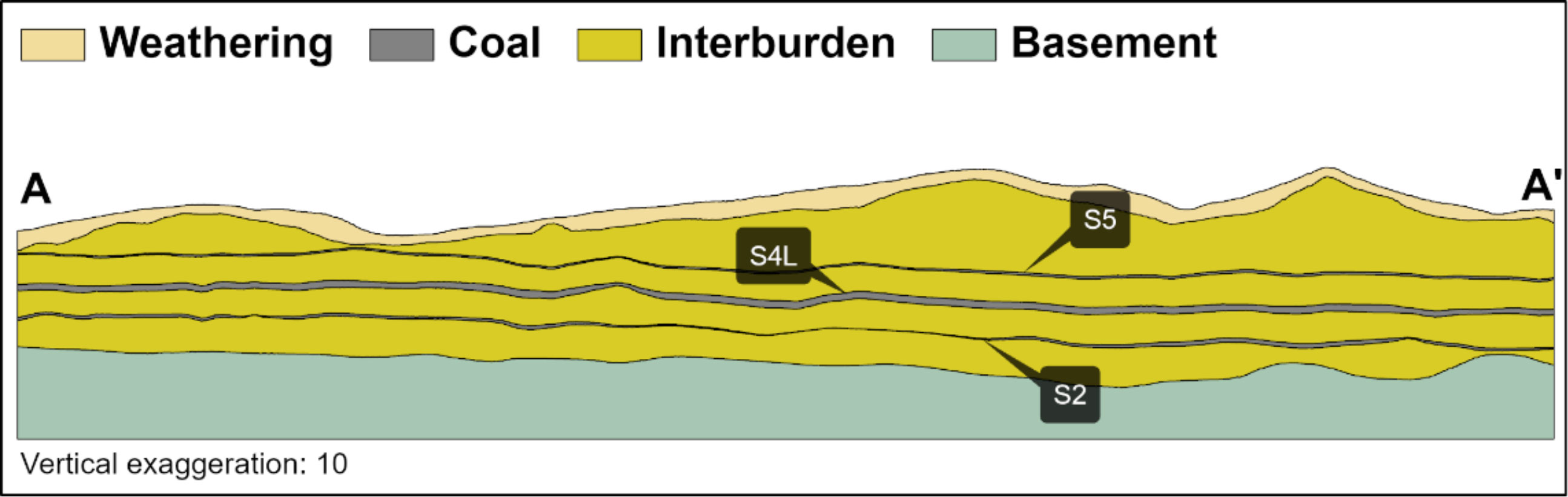 Figure 7: Matla cross-section