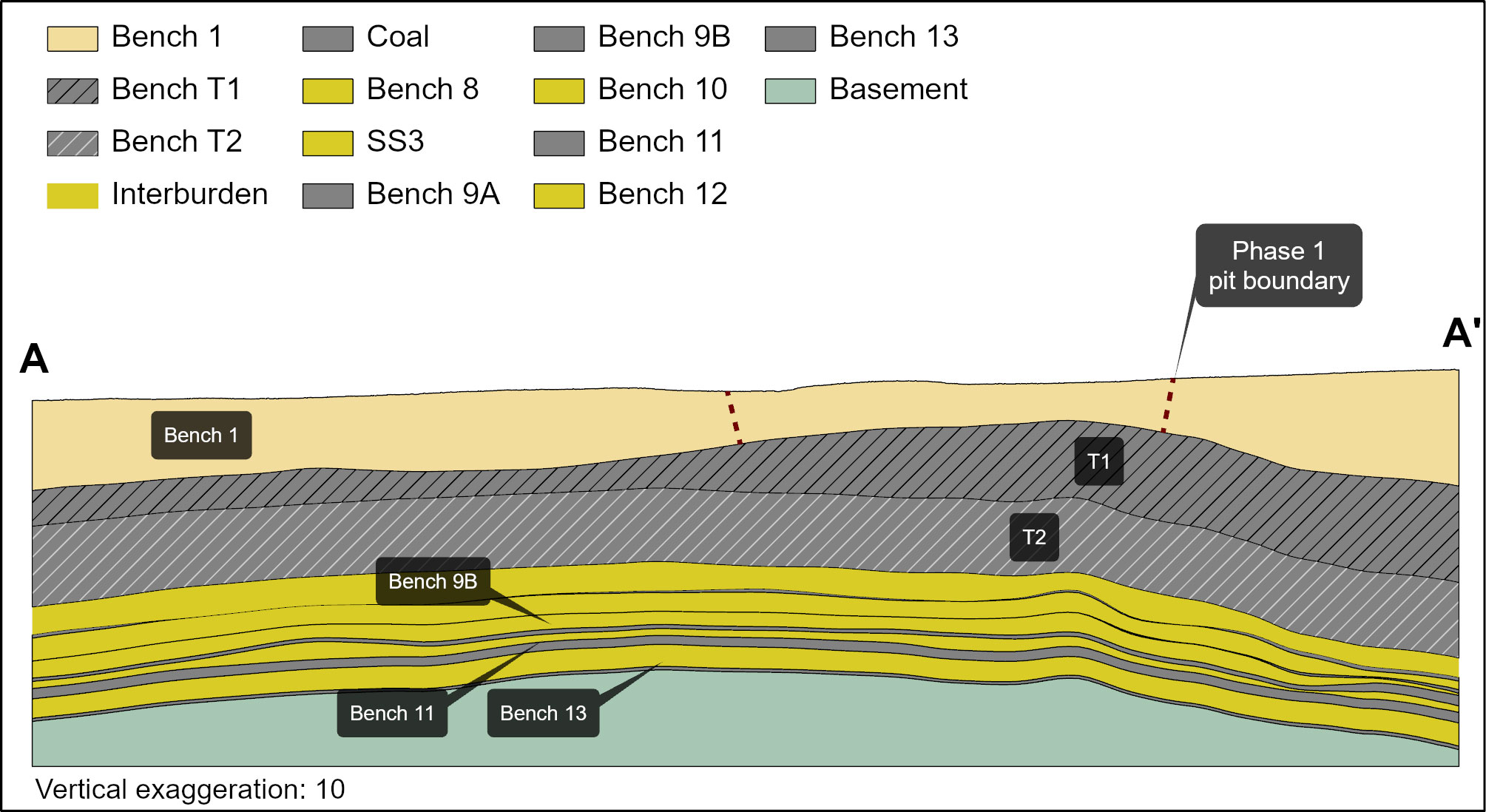 Figure 11: Thabametsi cross-section