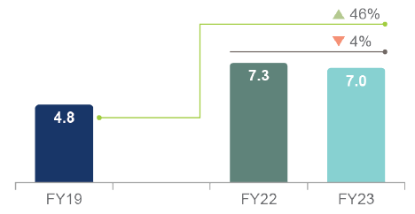 Equity income