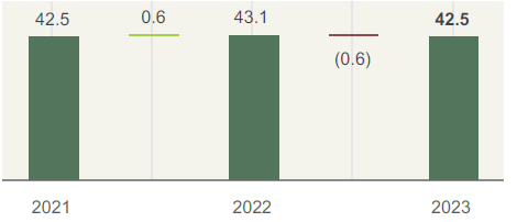 Our coal estimates for the reporting year (Resource (Mt)) (Reserve (Mt))