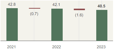 Our coal estimates for the reporting year (Resource (Mt)) (Reserve (Mt))