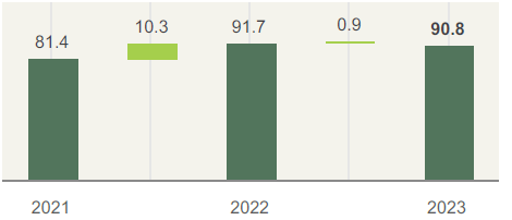 Our coal estimates for the reporting year (Resource (Mt)) (Reserve (Mt))