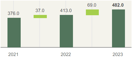 Our coal estimates for the reporting year (Resource (Mt)) (Reserve (Mt))