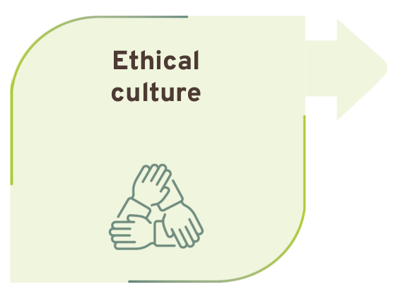 Ethical culture