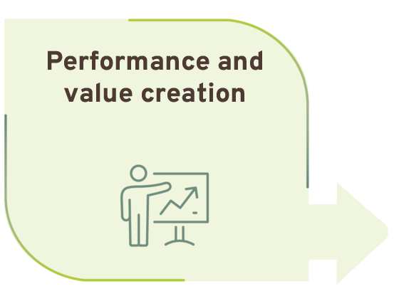 Performance and value creation