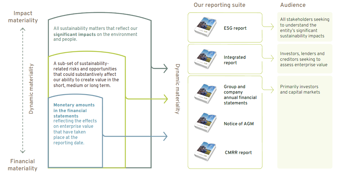 How we determine information to disclose