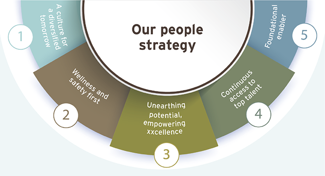wellness strategy