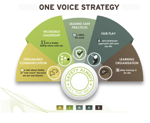 Strategy and management approach