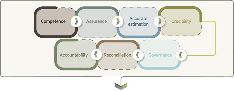 Coal resource strategy image