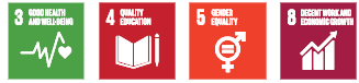Human capital sdgs