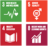 SDGs