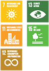SDGs