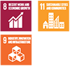 SDGs