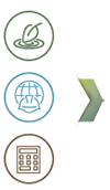 Key capital dependencies