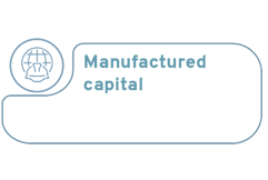 financial capital