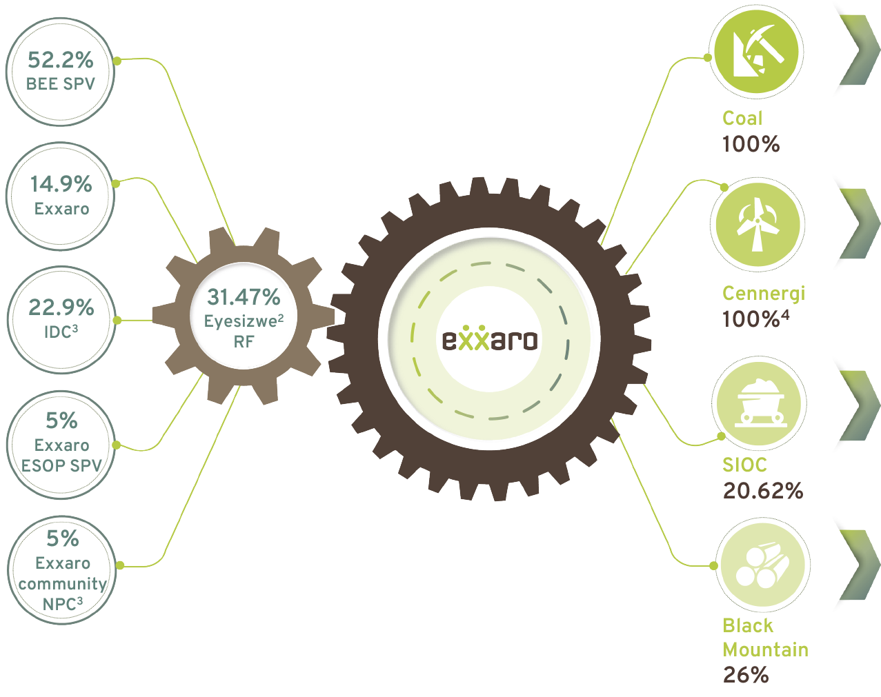 ownership-structure