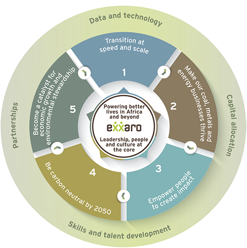 growth strategy